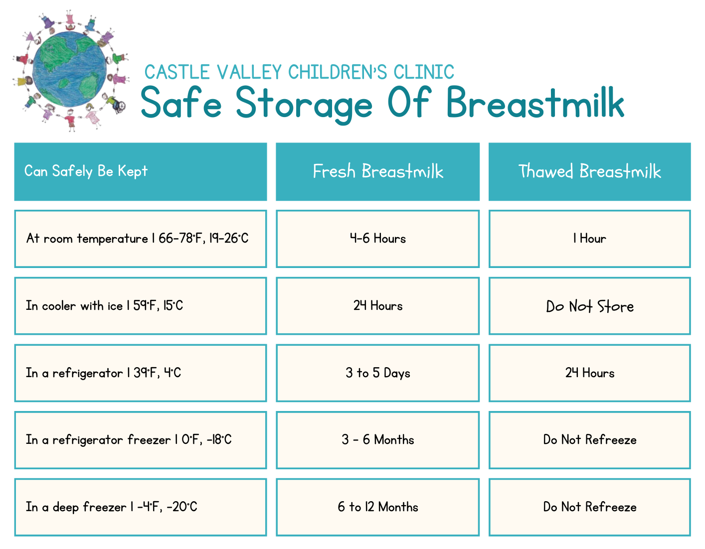 Safe Storage Of Breastmilk