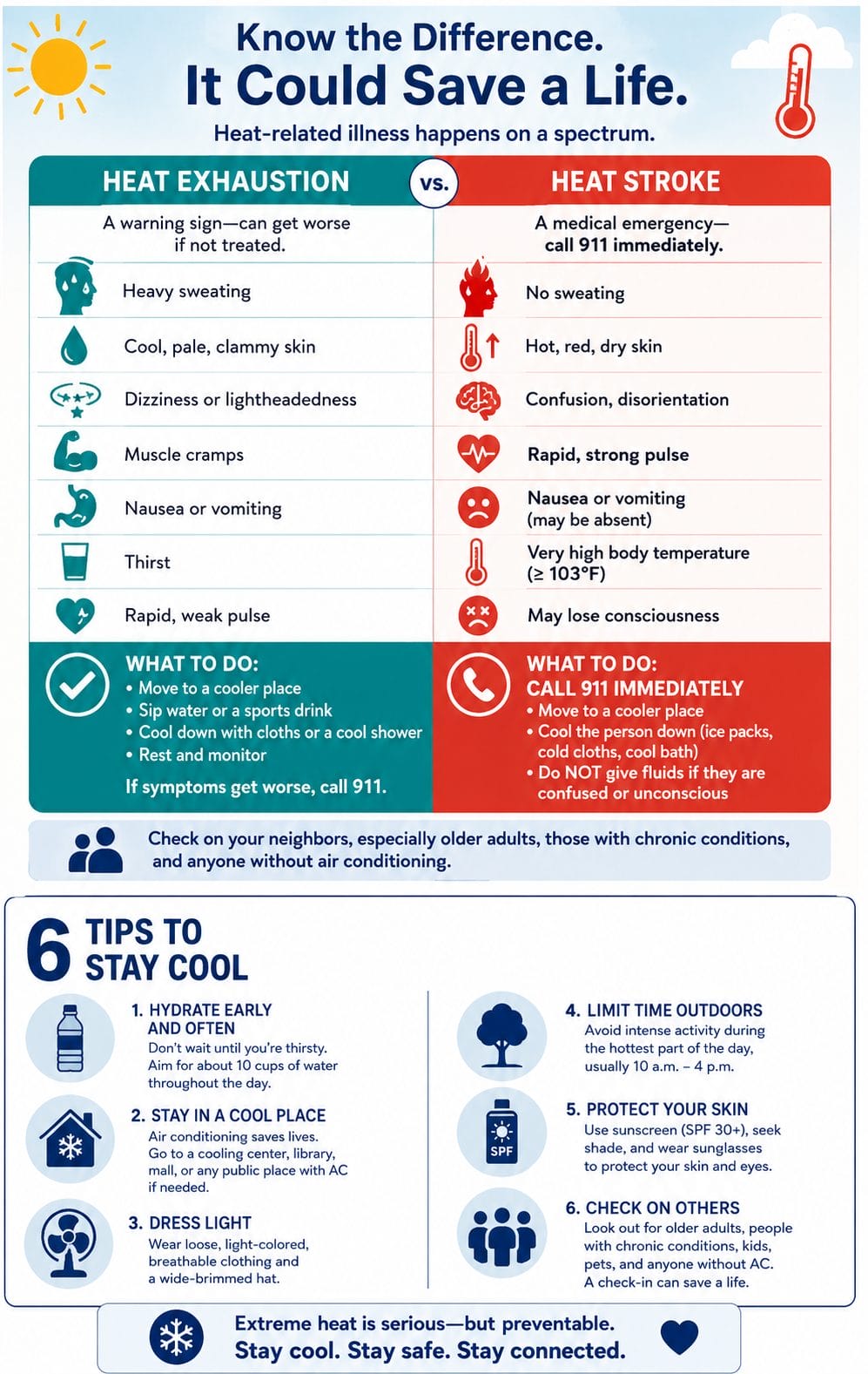 Heat Exhaustion vs. Heat Stroke: Know the Difference